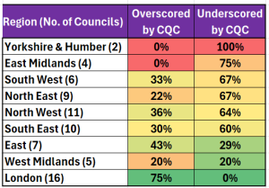 CQC table