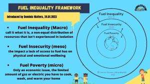 fuel poverty framework Fuel inequality framework